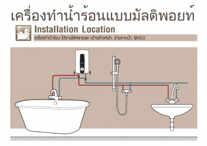 เครื่องทำน้ำร้อน อีกชนิดหนึ่งที่กำลังได้รับความนิยมจากผู้คนเป็นอย่างมาก ซึ่งก็คือ เครื่องทำน้ำร้อน มัลติพอยท์ (WATER HEATER : MULTIPOINT) นั่นเอง