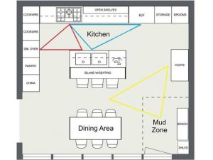 5 องค์ประกอบ ที่จะทำให้ห้องครัวดูปลอดโปร่ง โล่งสบาย, การจัดวางห้องครัว, แผงฝังครัวตัวแอล, 