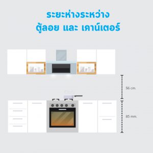 Functional Ideas & Design สำหรับตู้ลอย, ไอเดียตกแต่งครัว, ฟังก์ชั่นตู้ลอย, อุปกรณ์อำนวยความสะดวก, อุปกรณ์ชุดครัว, ระยะการวางตู้ลอย,  